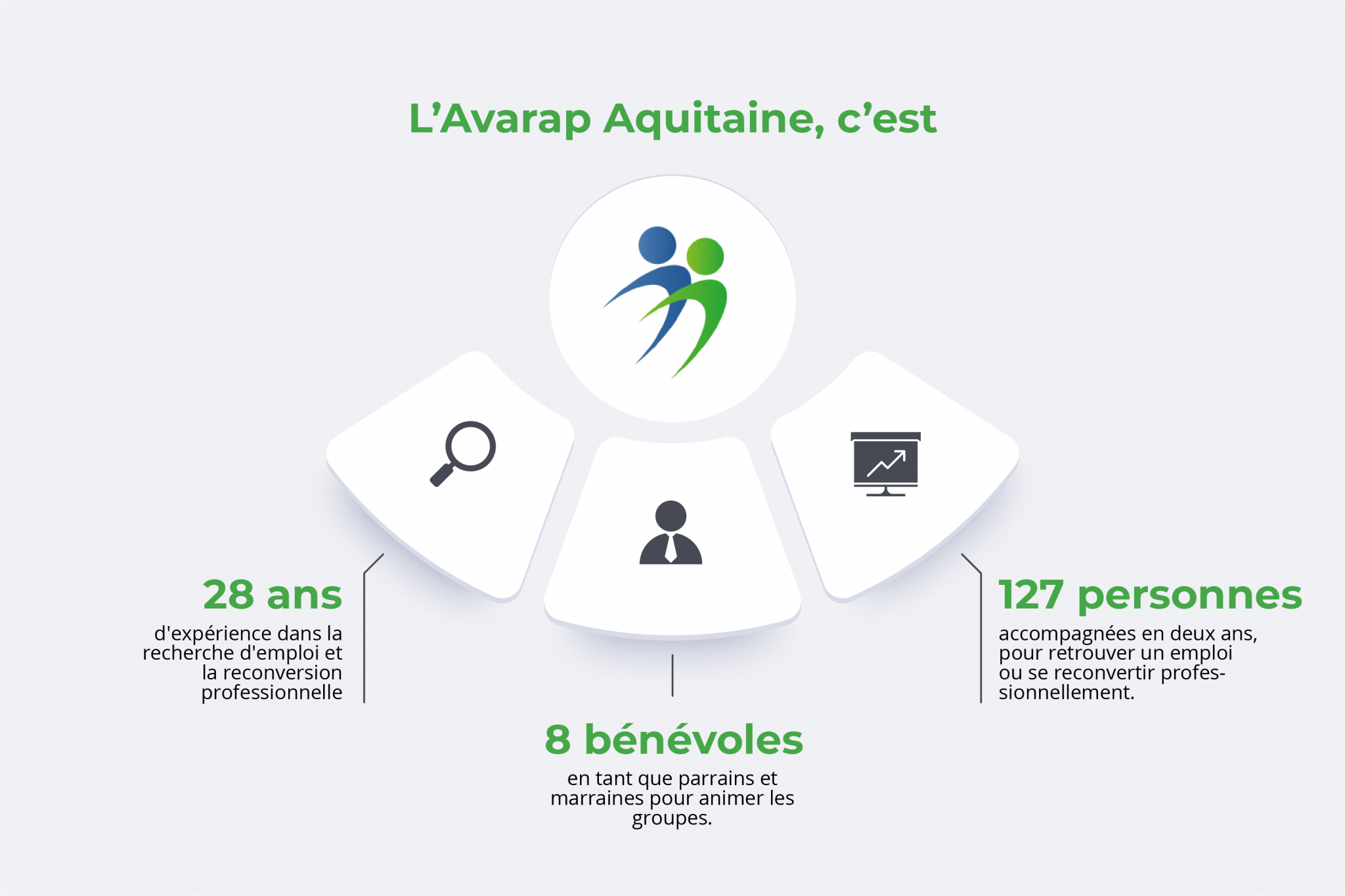 infographie-avarap-aquitaine-0721